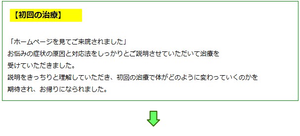 経過①