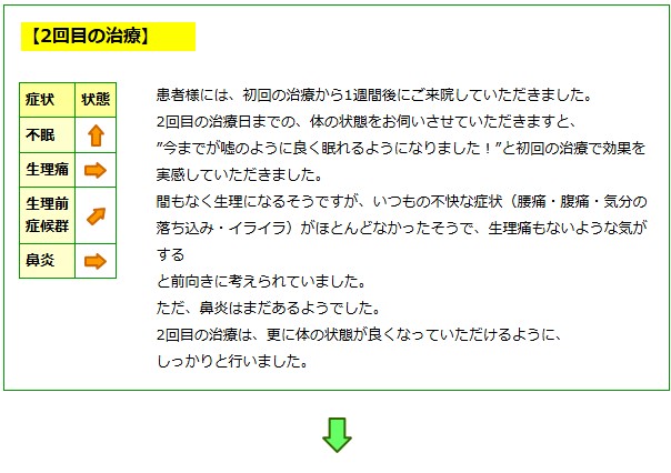 経過②