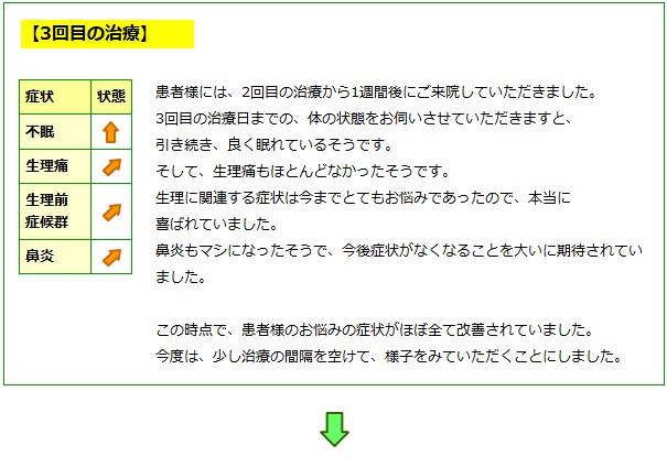 経過③
