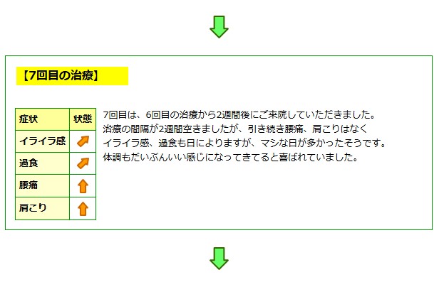 心理２－３