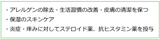 アトピー原因２