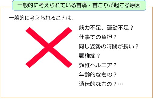 首痛説明２