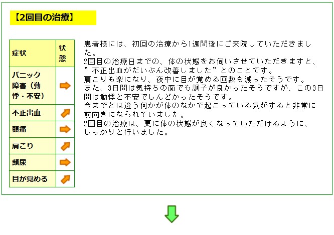 体験談３－２